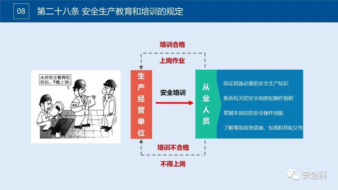 安全生产知识考核具体包含哪些核心内容? 第2张 安全生产知识考核具体包含哪些核心内容? 第2张