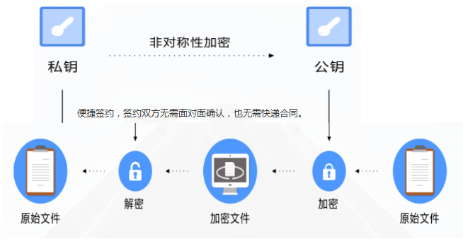安全电子交易协议问题怎么解决?常见误区与实用方法解析 第1张 安全电子交易协议问题怎么解决?常见误区与实用方法解析 第1张