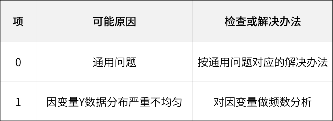 安全检测系统数据异常怎么办?原因排查与处理方法 第1张 安全检测系统数据异常怎么办?原因排查与处理方法 第1张