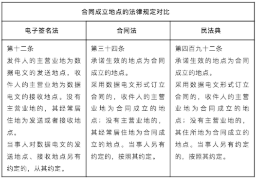 安全电子交易协议问题怎么解决?常见误区与实用方法解析 第2张 安全电子交易协议问题怎么解决?常见误区与实用方法解析 第2张