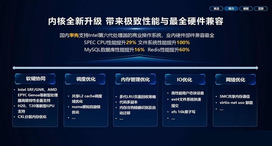 CentOS服务器版停更后,企业该如何选择替代系统? 第2张 CentOS服务器版停更后,企业该如何选择替代系统? 第2张