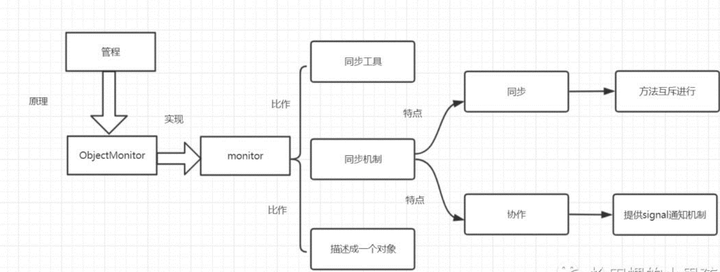 如何快速入门并深入理解Java代码?揭秘Java编程技巧与核心原理! 第2张 如何快速入门并深入理解Java代码?揭秘Java编程技巧与核心原理! 第2张