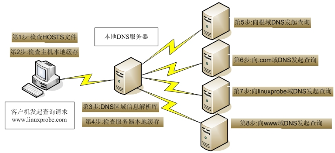 {bind 泛域名}是什么?泛域名绑定技术原理 第1张 {bind 泛域名}是什么?泛域名绑定技术原理 第1张