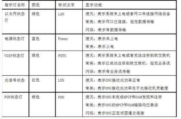 移动宽带猫pon灯闪红灯怎么办,移动宽带故障排查 第3张 移动宽带猫pon灯闪红灯怎么办,移动宽带故障排查 第3张