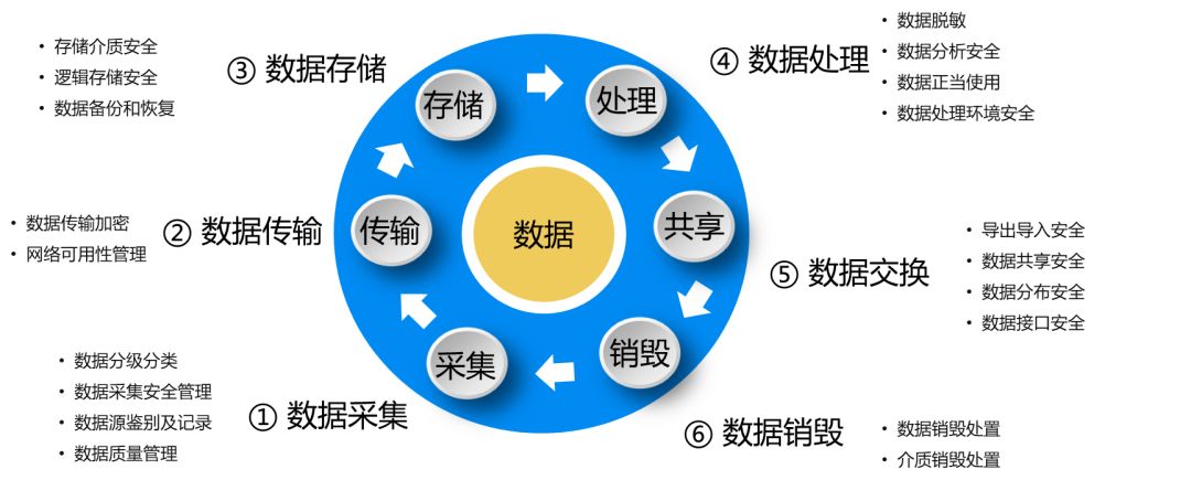 安全生产大数据落地难,关键瓶颈在哪? 第1张 安全生产大数据落地难,关键瓶颈在哪? 第1张