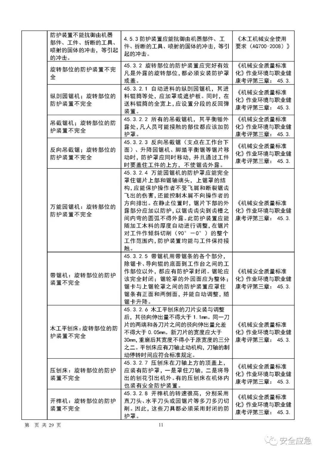 安全架构健康检查怎么做?关键步骤和注意事项有哪些? 第2张 安全架构健康检查怎么做?关键步骤和注意事项有哪些? 第2张