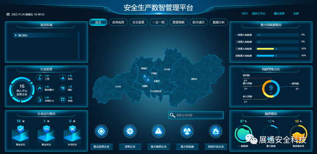 安全生产大数据可视化如何精准识别风险隐患? 第1张 安全生产大数据可视化如何精准识别风险隐患? 第1张