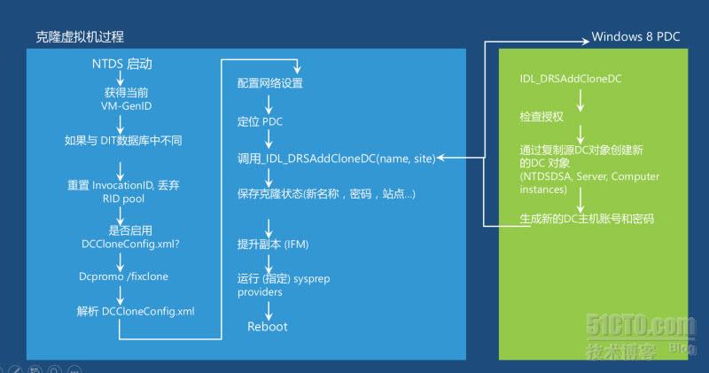 克隆物理机到虚拟机 第1张 克隆物理机到虚拟机 第1张