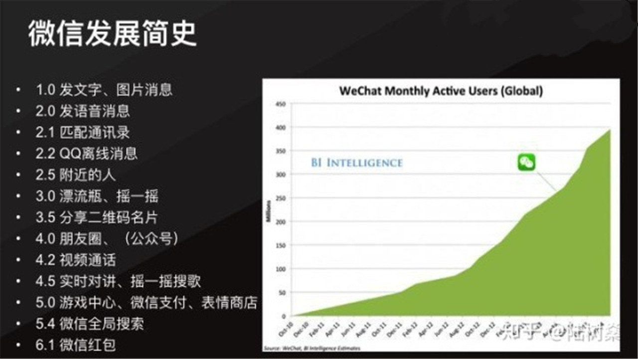 微信网页面开发中,有哪些关键技术或难题需要攻克? 第2张 微信网页面开发中,有哪些关键技术或难题需要攻克? 第2张