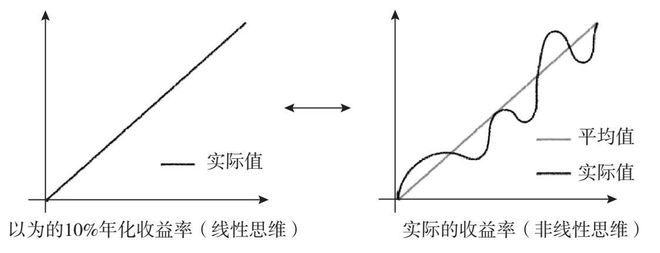 非线性数据拟合服务费用是多少?不同方法和复杂度价格差异大吗? 第1张 非线性数据拟合服务费用是多少?不同方法和复杂度价格差异大吗? 第1张