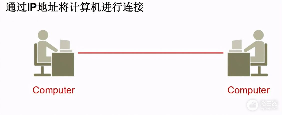 台式机为何有两个物理地址?