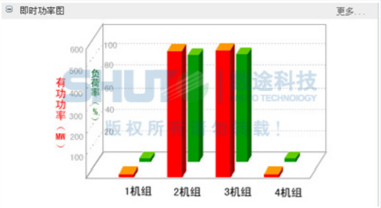 Java中如何高效统计并绘制条形图的数据和步骤详解? 第3张 Java中如何高效统计并绘制条形图的数据和步骤详解? 第3张