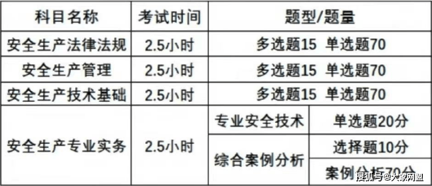 安全生产技术数据题怎么解答? 第3张 安全生产技术数据题怎么解答? 第3张