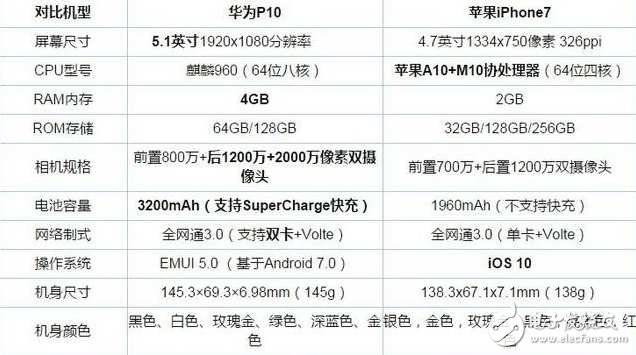 华为TL10配置究竟如何?性价比与性能对比分析揭秘! 第2张 华为TL10配置究竟如何?性价比与性能对比分析揭秘! 第2张