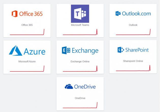微软域名中,微软云Azure、Office 365或Outlook.com哪个更符合您的需求? 第1张 微软域名中,微软云Azure、Office 365或Outlook.com哪个更符合您的需求? 第1张