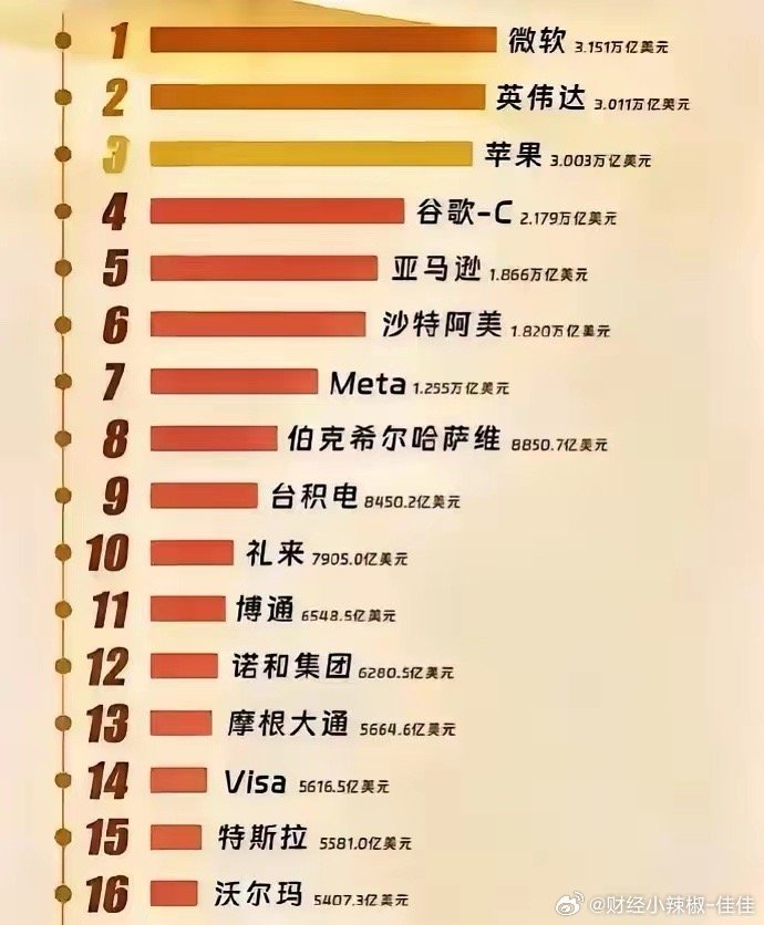 国外虚拟主机排行榜前十 第2张