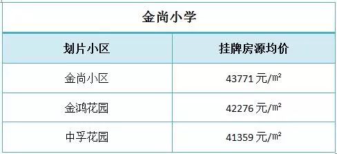 金域名都小学究竟位于哪个具体行政片区?周边环境如何? 第3张 金域名都小学究竟位于哪个具体行政片区?周边环境如何? 第3张
