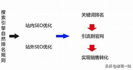 2024年最新SEO优化技巧有哪些?百度SEO优化技巧 第3张 2024年最新SEO优化技巧有哪些?百度SEO优化技巧 第3张