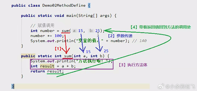 Java方法如何实现同时返回两个值?有几种常见方法? 第1张 Java方法如何实现同时返回两个值?有几种常见方法? 第1张