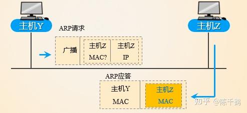 ARPA网络工作原理究竟是怎样的?揭秘其核心机制与运作流程! 第1张 ARPA网络工作原理究竟是怎样的?揭秘其核心机制与运作流程! 第1张