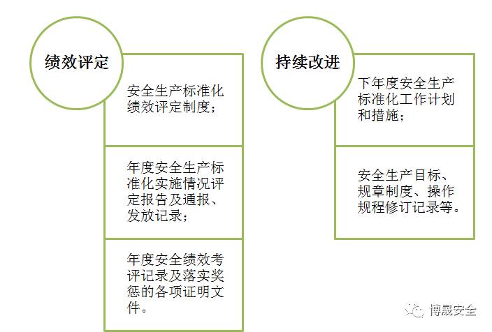 安全生产标准化企业如何有效提升安全管理水平? 第2张 安全生产标准化企业如何有效提升安全管理水平? 第2张
