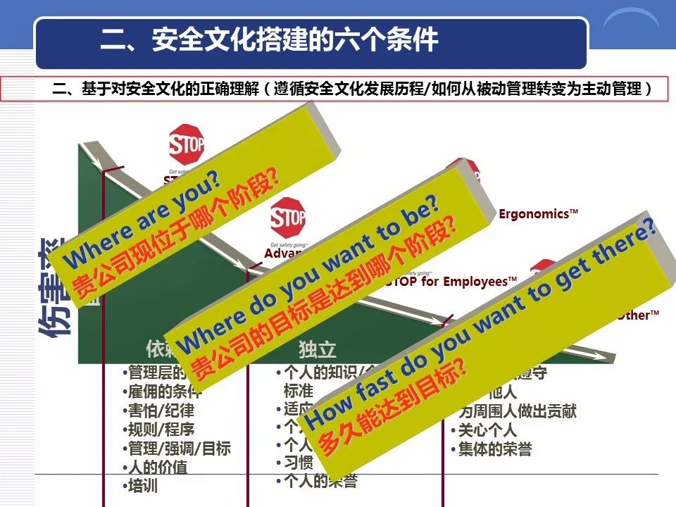 安全生产标准化企业如何有效提升安全管理水平? 第3张 安全生产标准化企业如何有效提升安全管理水平? 第3张