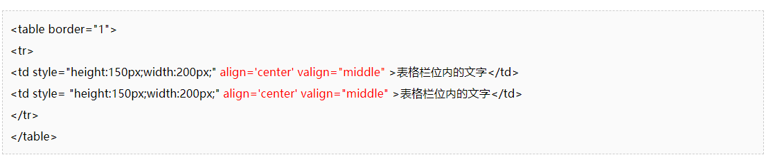 html如何表格字体大小 第1张 html如何表格字体大小 第1张