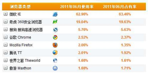 cnzz统计来路域名查询,如何查看网站流量来源 第1张 cnzz统计来路域名查询,如何查看网站流量来源 第1张