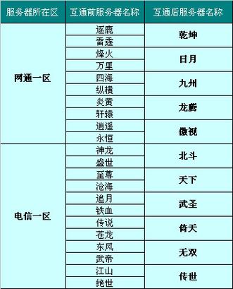 服务器进程名称是什么,服务器进程名称怎么查看 第2张 服务器进程名称是什么,服务器进程名称怎么查看 第2张