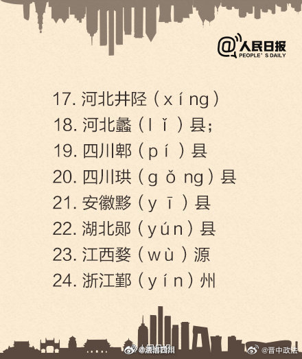 哪个地方名字最好听?地域命名新风向,快来投票决定! 第1张 哪个地方名字最好听?地域命名新风向,快来投票决定! 第1张