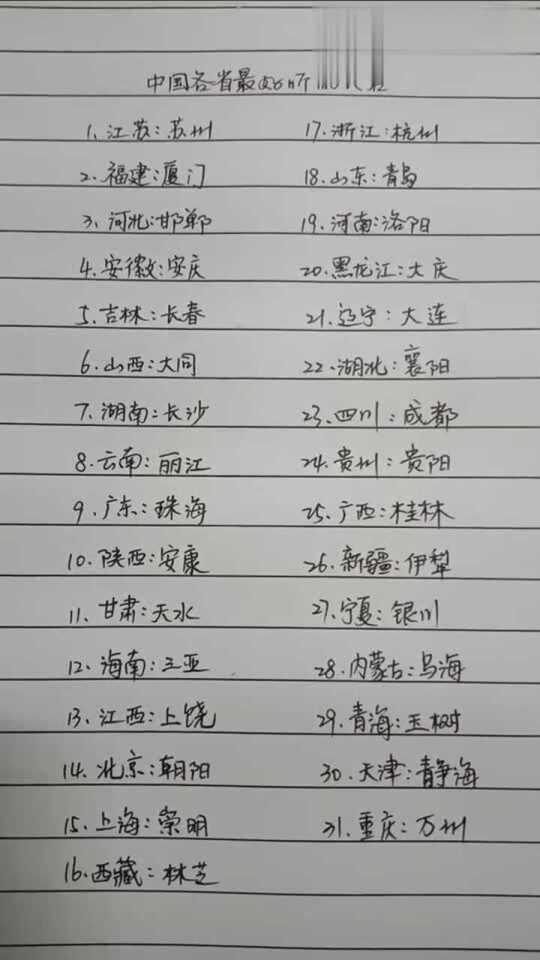 哪个地方名字最好听?地域命名新风向,快来投票决定! 第3张 哪个地方名字最好听?地域命名新风向,快来投票决定! 第3张