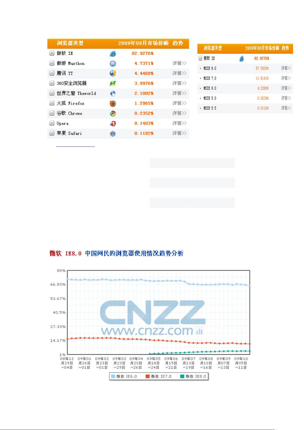 cnzz统计来路域名查询,如何查看网站流量来源 第3张 cnzz统计来路域名查询,如何查看网站流量来源 第3张