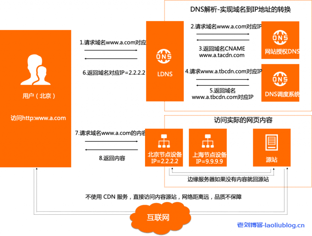 CDN如何有效屏蔽国外IP访问,保障网站安全与合规性? 第3张 CDN如何有效屏蔽国外IP访问,保障网站安全与合规性? 第3张