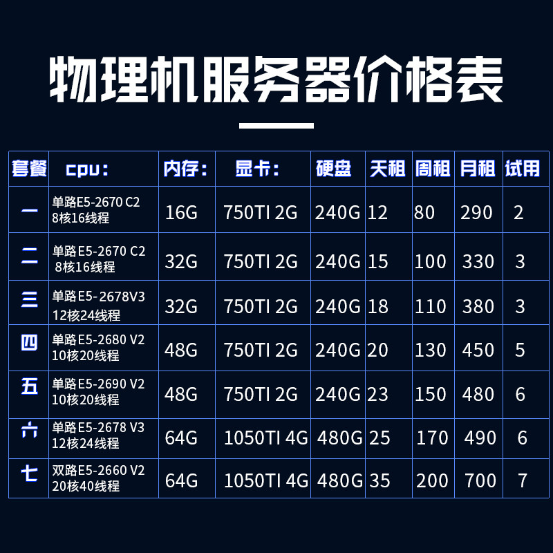 业务机 物理机 第1张 业务机 物理机 第1张