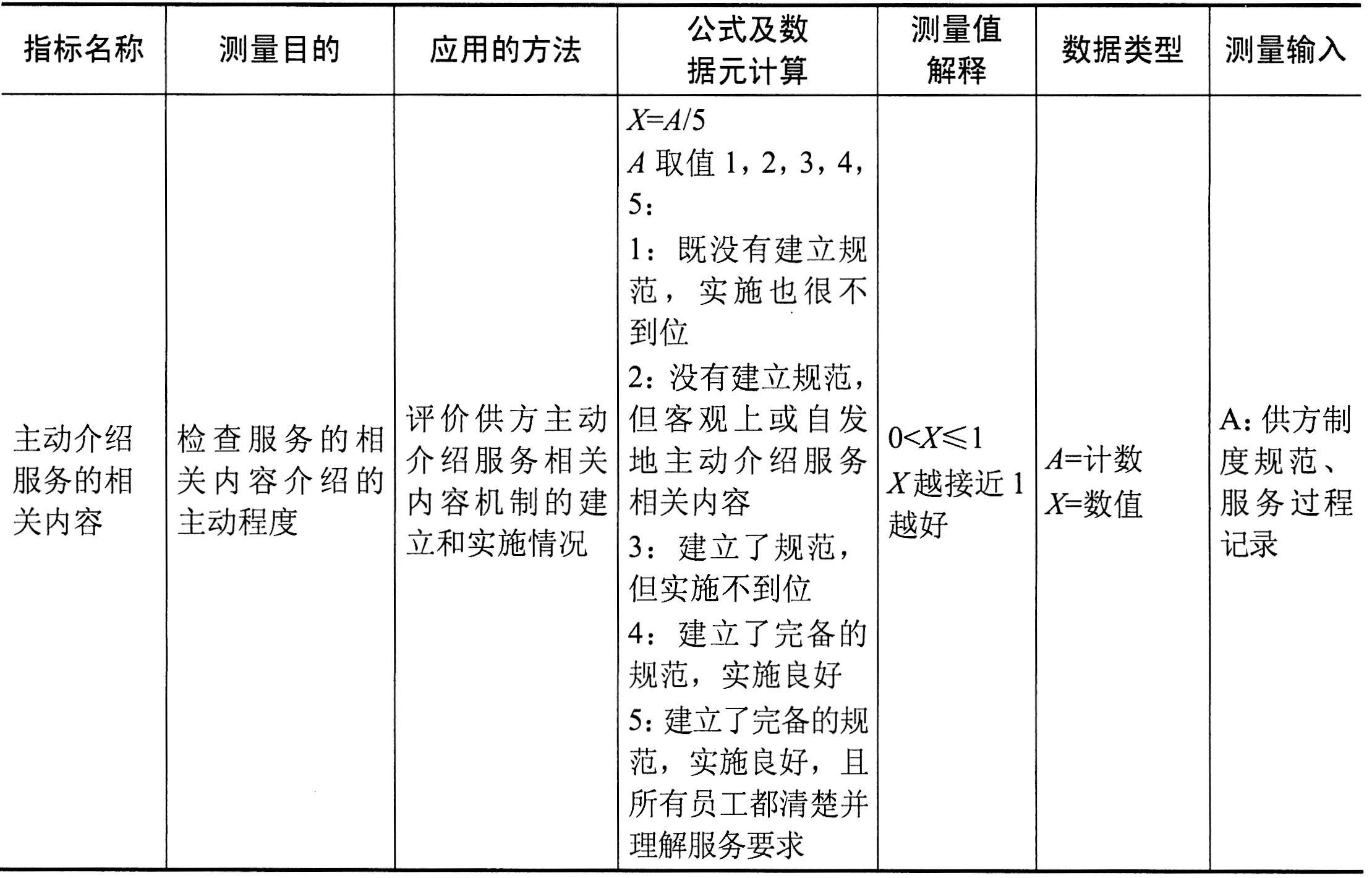 服务器可靠性指标 第3张 服务器可靠性指标 第3张