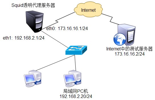 网页代理服务器ip 第2张 网页代理服务器ip 第2张