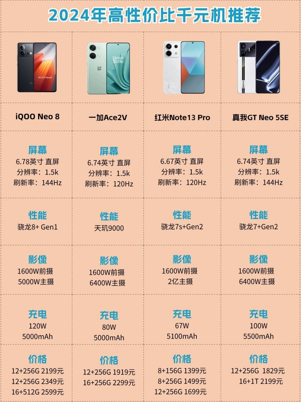 便宜高配置手机,买哪款性价比高 第3张 便宜高配置手机,买哪款性价比高 第3张