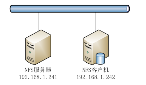 如何搭建UPnP服务器实现设备间文件共享? 第1张 如何搭建UPnP服务器实现设备间文件共享? 第1张