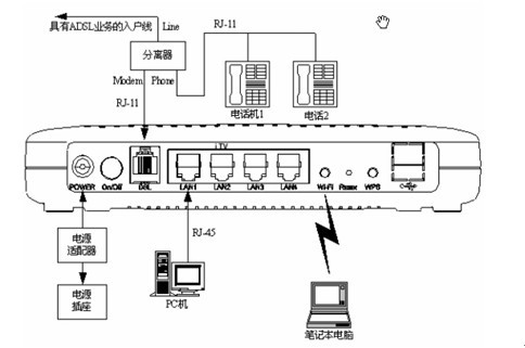 电信光猫 虚拟服务器