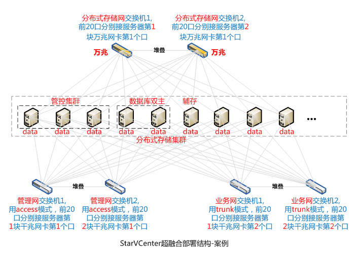 服务器超融合具体指什么,与传统架构有何区别? 第1张 服务器超融合具体指什么,与传统架构有何区别? 第1张