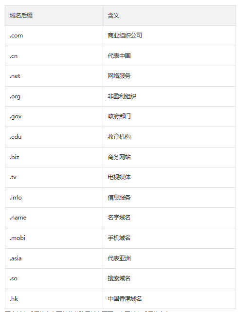 我国com域名管理归属哪个具体政府部门? 第3张 我国com域名管理归属哪个具体政府部门? 第3张