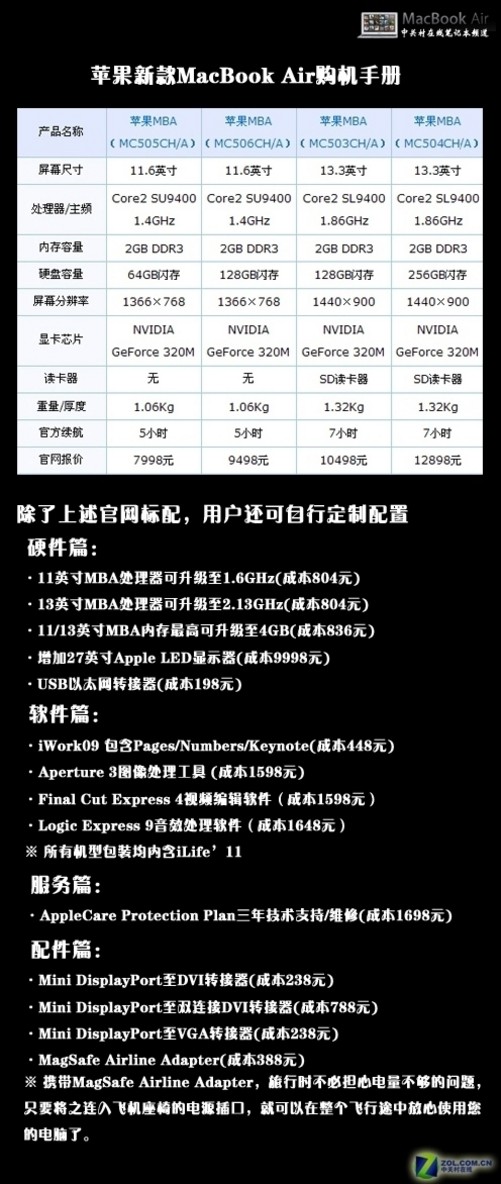 air配置文件 第1张 air配置文件 第1张