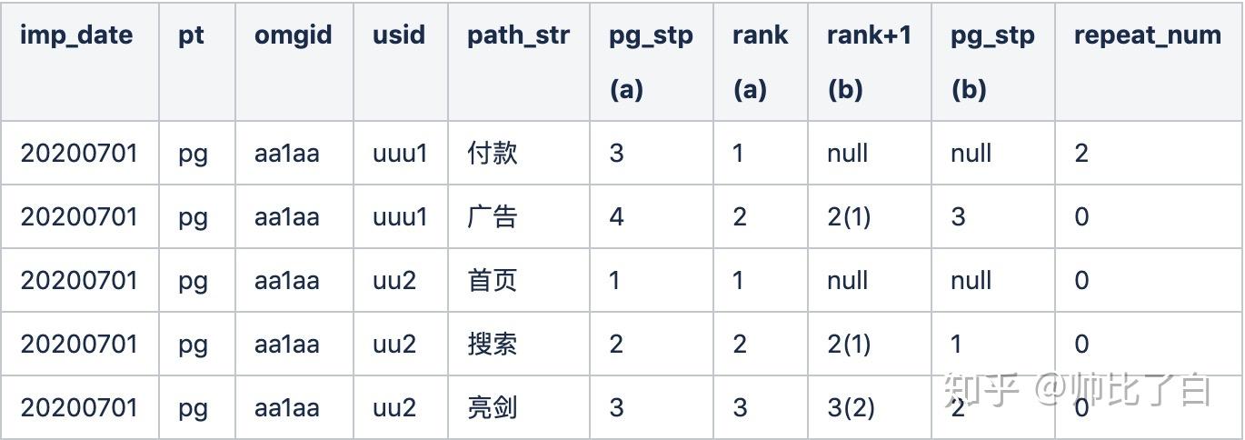 数据库字符串拼接的最佳实践与常见错误解析? 第1张 数据库字符串拼接的最佳实践与常见错误解析? 第1张