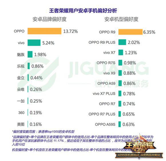 王者荣耀手机配置要求,王者荣耀手机配置要求 第1张 王者荣耀手机配置要求,王者荣耀手机配置要求 第1张