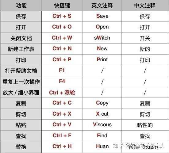 电脑显示域名时,究竟应该按哪个快捷键? 第1张 电脑显示域名时,究竟应该按哪个快捷键? 第1张