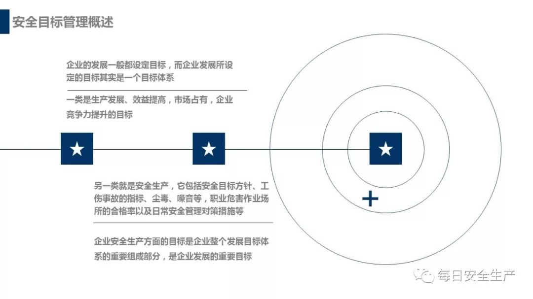 安全生产目标监测考核如何精准落地并提升实效？