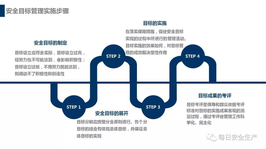 安全生产目标监测考核如何精准落地并提升实效? 第3张 安全生产目标监测考核如何精准落地并提升实效? 第3张