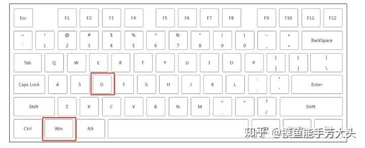 电脑显示域名时,究竟应该按哪个快捷键? 第2张 电脑显示域名时,究竟应该按哪个快捷键? 第2张