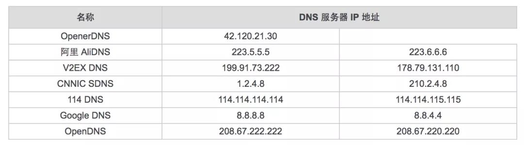 注册DNS时,选择哪个域名既好又实用?性价比与稳定性如何权衡? 第3张 注册DNS时,选择哪个域名既好又实用?性价比与稳定性如何权衡? 第3张