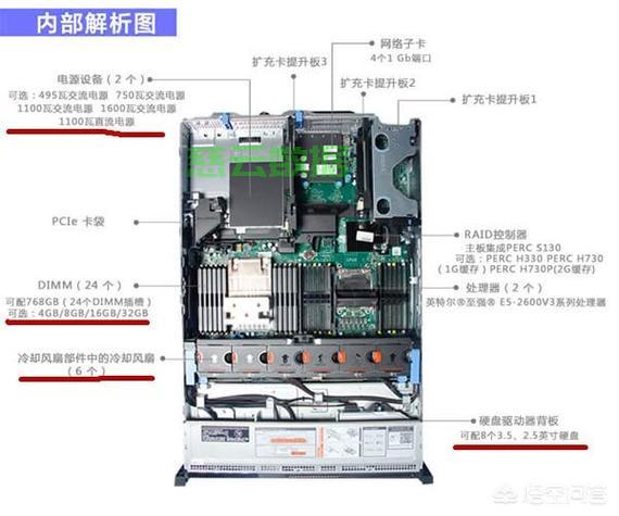 服务器部件 第1张 服务器部件 第1张